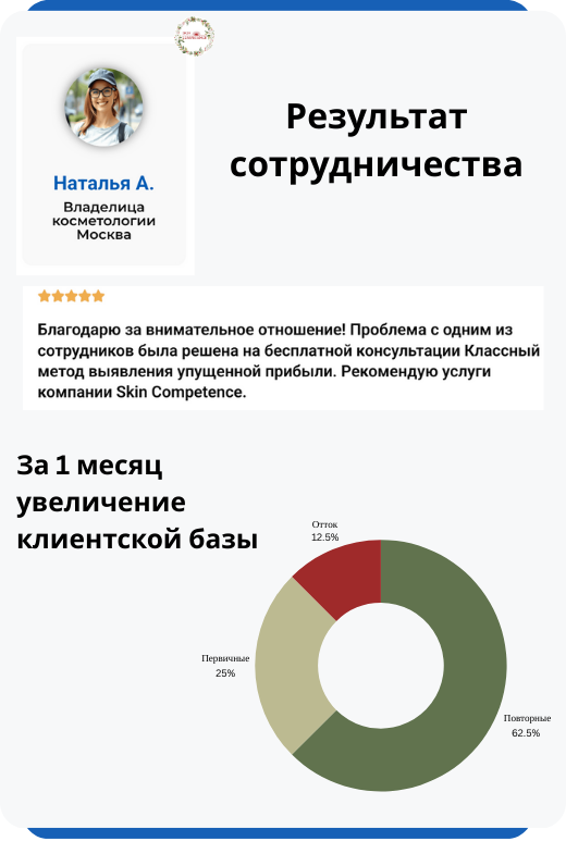 audit-salona-krasoty