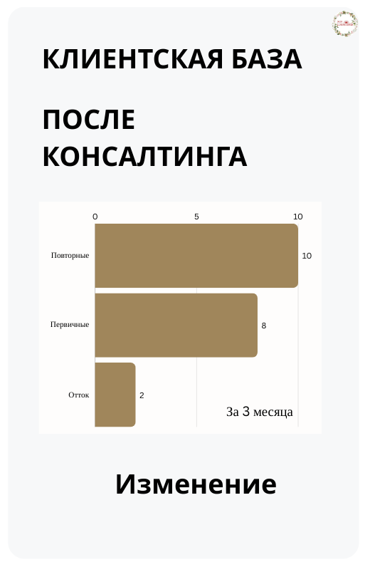 audit-salona-krasoty